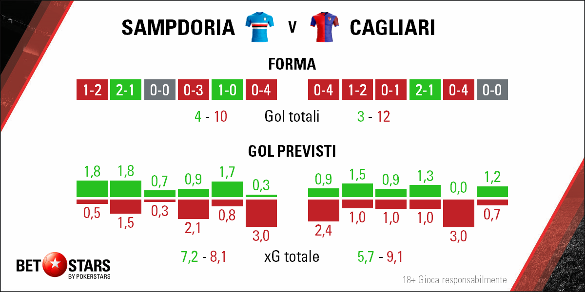 2018-04-29 Sampdoria Cagliari - Form